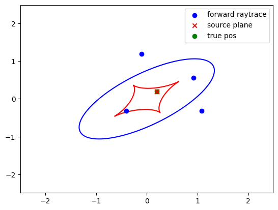 _images/InvertLensEquation_4_0.png